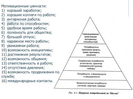 Иерархия ценностей жизни