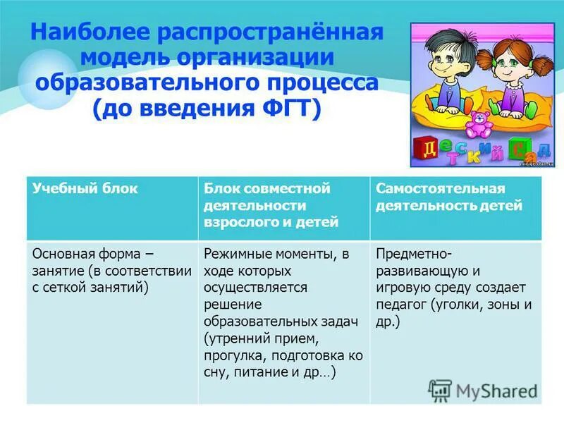 Особенности организации образовательной деятельности. Самостоятельная деятельность в ДОУ. Совместная деятельность в ДОУ. Подходы к организации образовательного процесса. Формы самостоятельной деятельности детей в ДОУ.