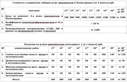 Расценки шин