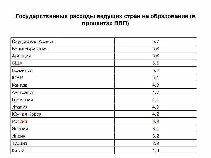Государственных расходов ввп. Динамика доли. Динамика гос расходов сша. Ввп по доходам. Государственных расходов ввп.