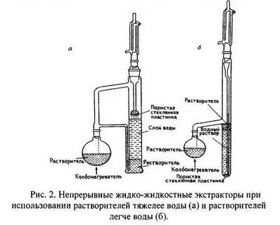 Экстракция растворителями