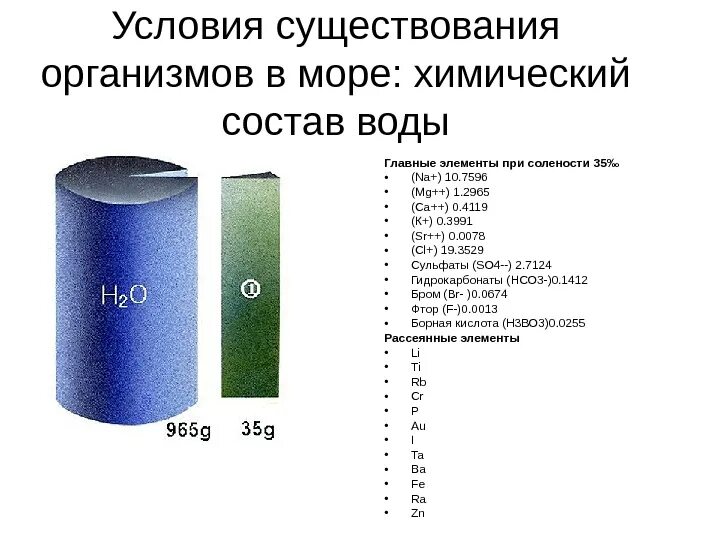 Состав р. Состав р