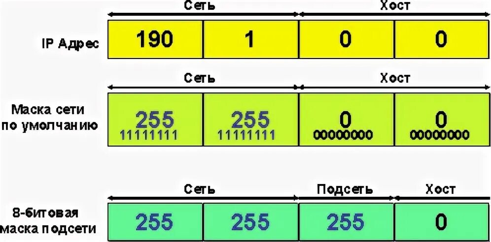 Байт маски сети