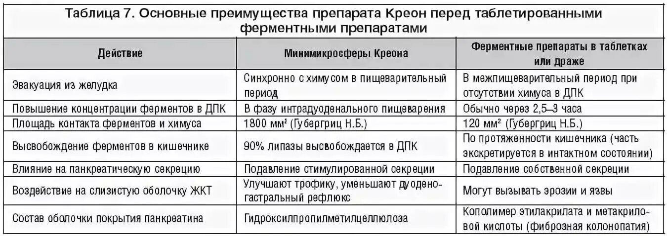 Что принимать при боли поджелудочной железы лекарства. Схема схема лечения хронического панкреатита. Лечение хронического панкреатита препараты схема лечения. Схема лечения поджелудочной железы лекарственными. Панкреатите схема приема.