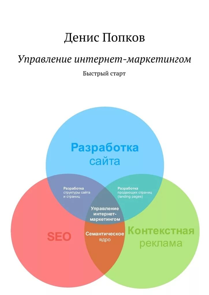 Функция быстрый старт