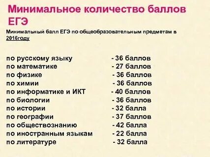 Сколько длится егэ по истории в 2024
