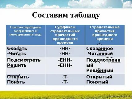 Страдательные причастия прошедшего времени 7 класс конспект