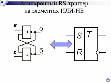 Rs триггер на элементах и не