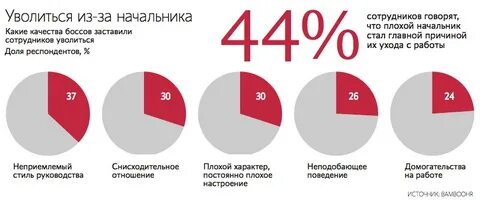Статистика качества