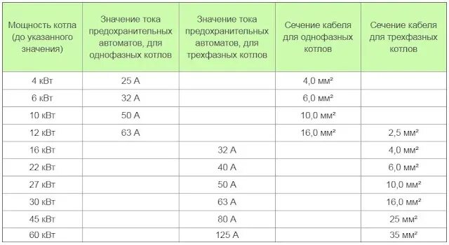 Электрокотел "electrovel" 12м(380)(авт. Электрический котел уралпром эвпм-12 квт 380в. Электрокотел наст. Кабель для эл котла 12 квт. Котел электрический ресурс эвпм-3, 3 квт.