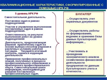 1 квалификационный уровень профессиональной квалификационной группы