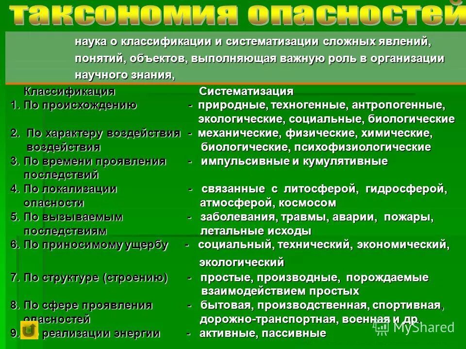 Классификация (таксономия) опасностей. Классификация атмосферных явлений. Наука классификация наук. Наука о классификации сложных явлений. Перечень наук в россии.