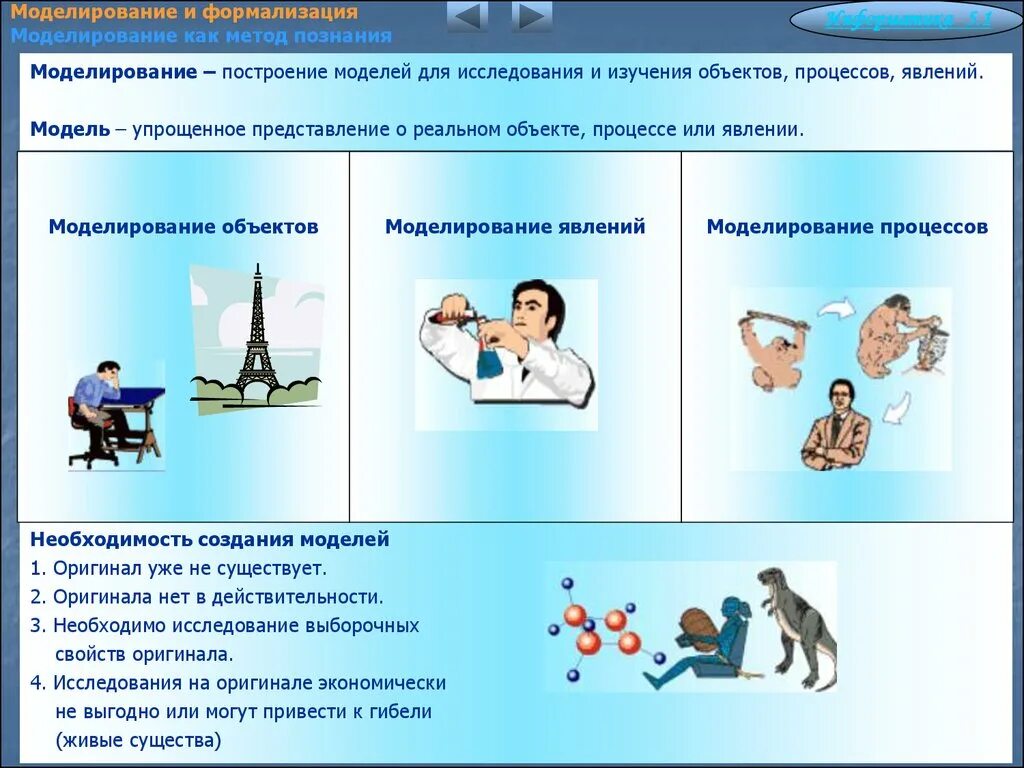 Приведите примеры методики. Метод формализации. Моделирование и формализация. Моделирование и формализация Информатика. Пример формализации как метода познания.