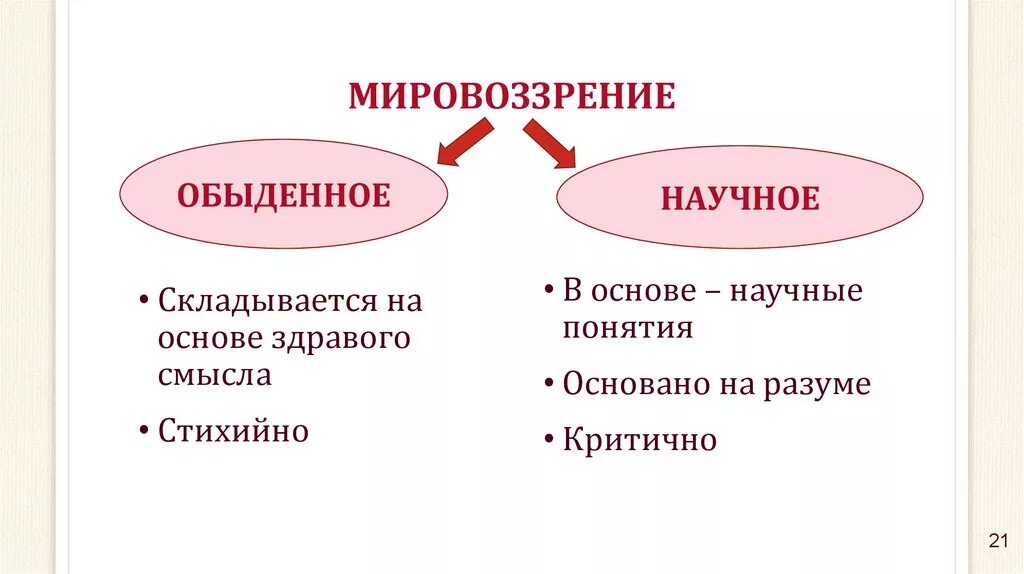 Обыденное мировоззрение примеры из жизни