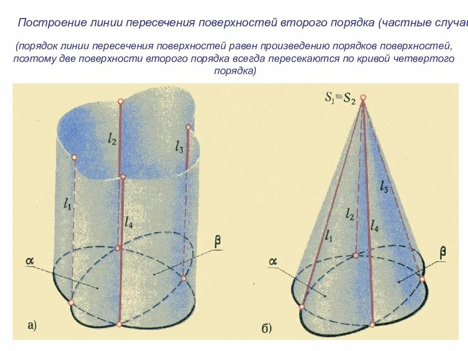 Линия четвертого порядка. Замечательные кривые порядка. Уравнения кривых на плоскости. Декартов лист график. Линия четвертого порядка.