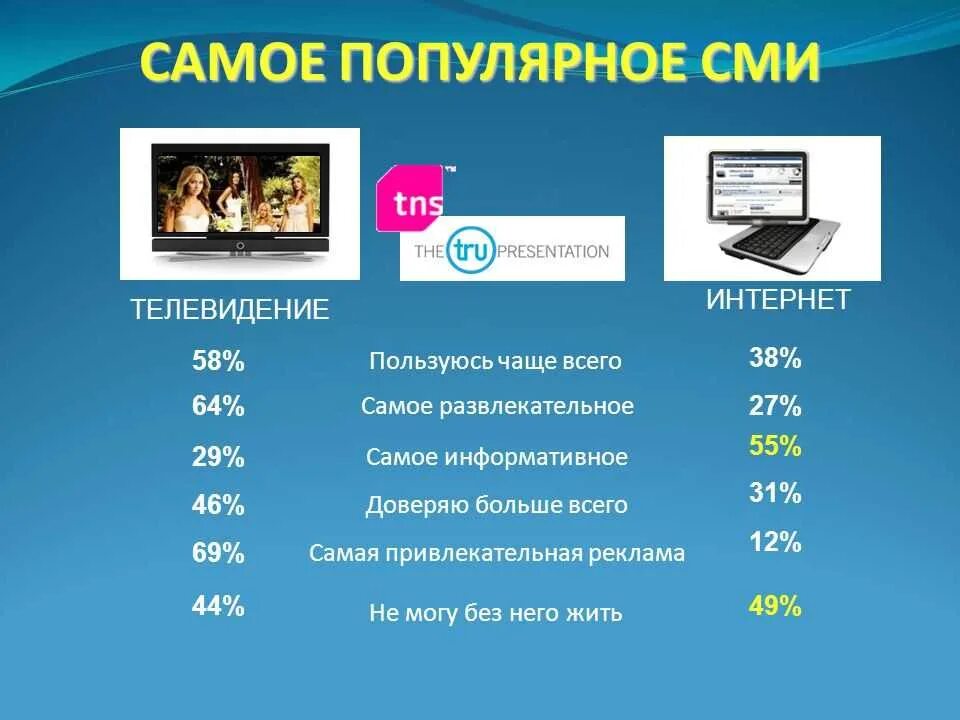 Качество интернет канала