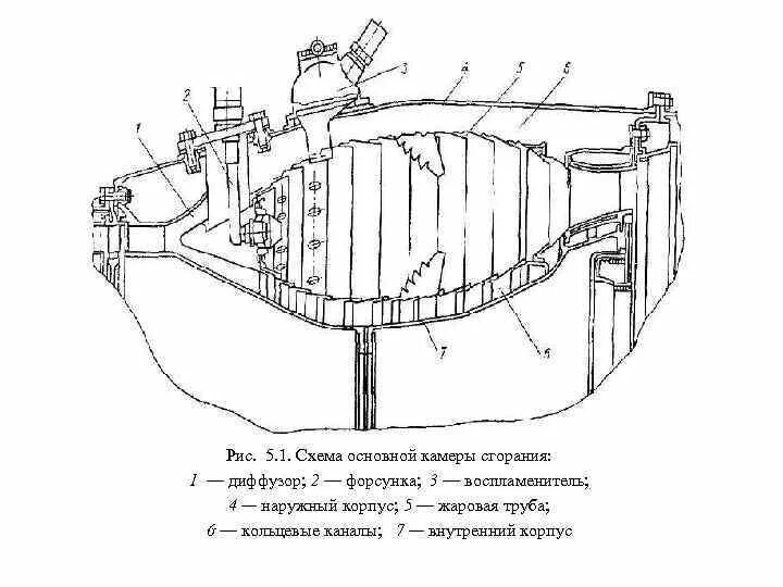 Жаровая труба камеры сгорания схема. Жаровая труба камеры сгорания АИ-24. Внутренний кожух камеры сгорания. Наружный корпус камеры сгорания на тв2-117. Кольцевой канал