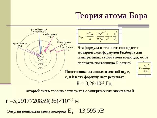 Вычислить энергию атома водорода. Энергия ионизации атома водорода формула. Теория атома по Бору. Ионизация атома водорода. Потенциал ионизации атома водорода.