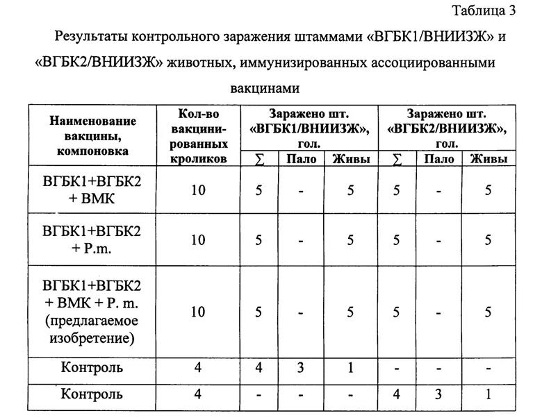 Ассоциированная вакцина против миксоматоза. Вакцина ВГБК+миксоматоз ассоциированная сухая. Ассоциированная вакцина против миксоматоза и ВГБК. Схема вакцинации кроликов ассоциированной вакциной. Вакцинация кроликов схема ассоциированные.