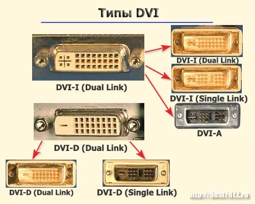 Как отличать d. Разъем DVI I И DVI D отличие. Переходники DVI-I И DVI-D отличие. DVI D DVI I отличия. DVI A DVI I DVI D различия.