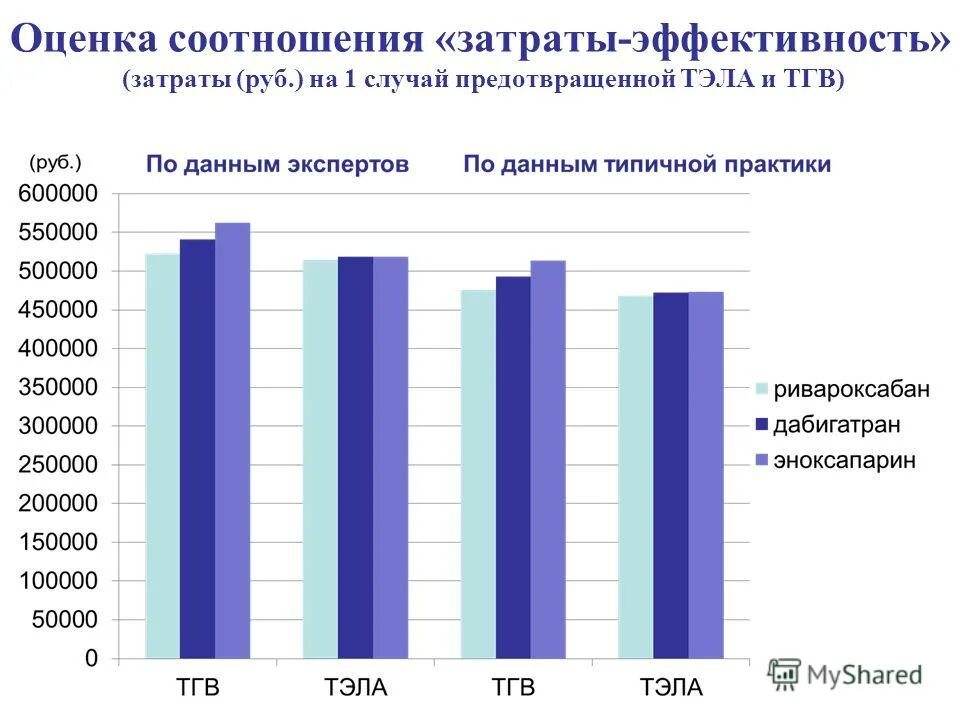 Данные эксперта. Данные эксперта
