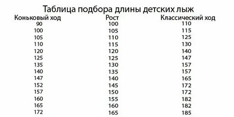 Таблица лыжного спорта