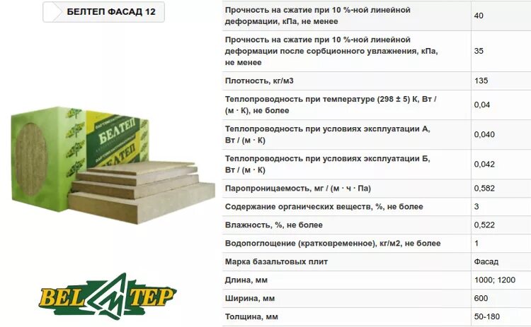 Прочность на сжатие при 10 деформации