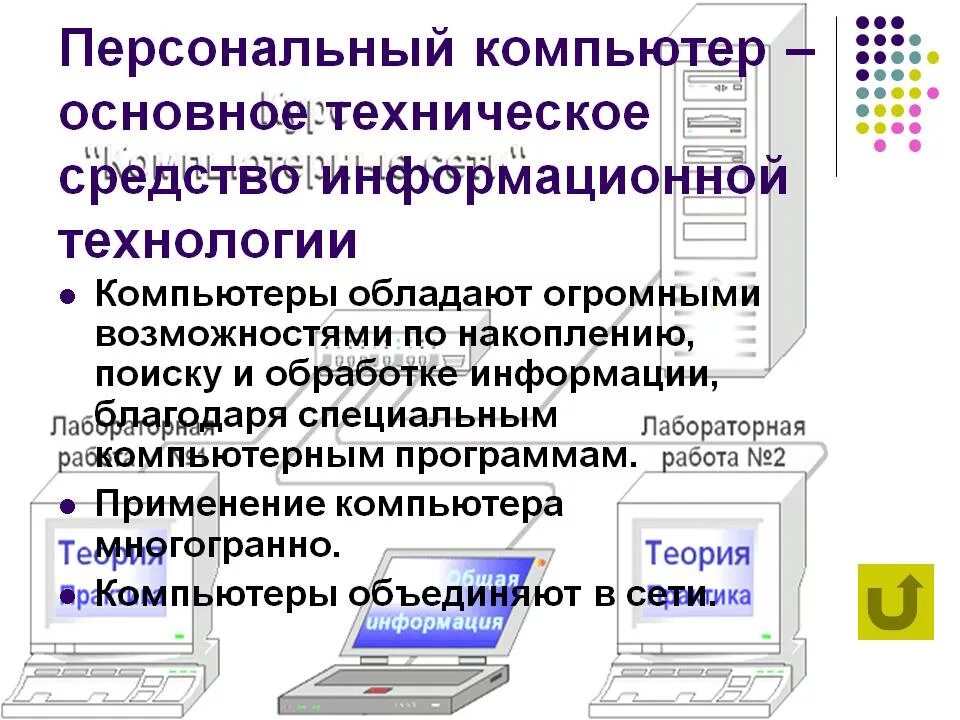 Информационный технологии персональный компьютер