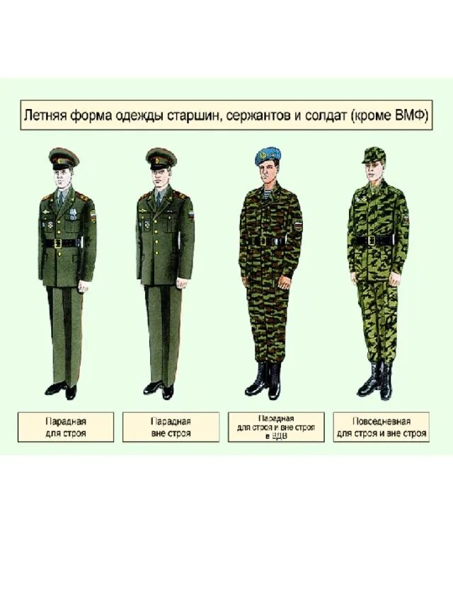 Форма одежды парадная для строя. Парадная форма вне строя. парадная форма одежды вне строя. форма для строя и вне строя.