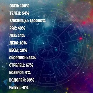Счастливые числа для девы