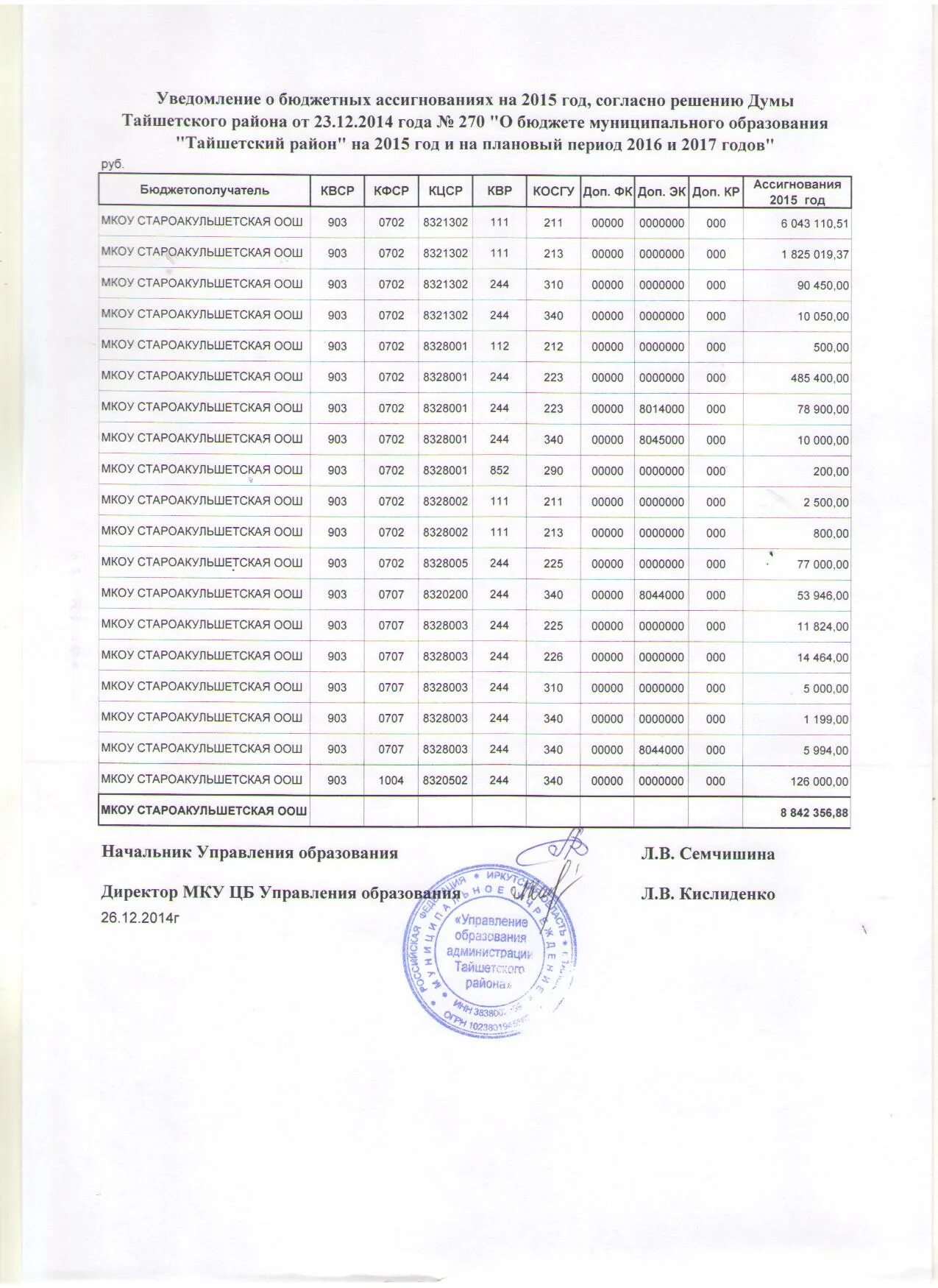 Форма 0504822 уведомление о лимитах бюджетных обязательств. Справка-уведомление об изменении бюджетных ассигнований. Уведомления о лимитах бюджетных обязательств форма по окуд 0504822. Справка о бюджетных ассигнованиях. Уведомление о бюджетных ассигнованиях.