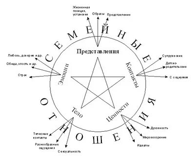Представление позиции