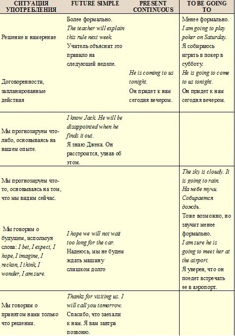 Обучение / Интернет-лицей ТПУ