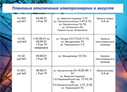 Плановые отключения электроэнергии ростовская