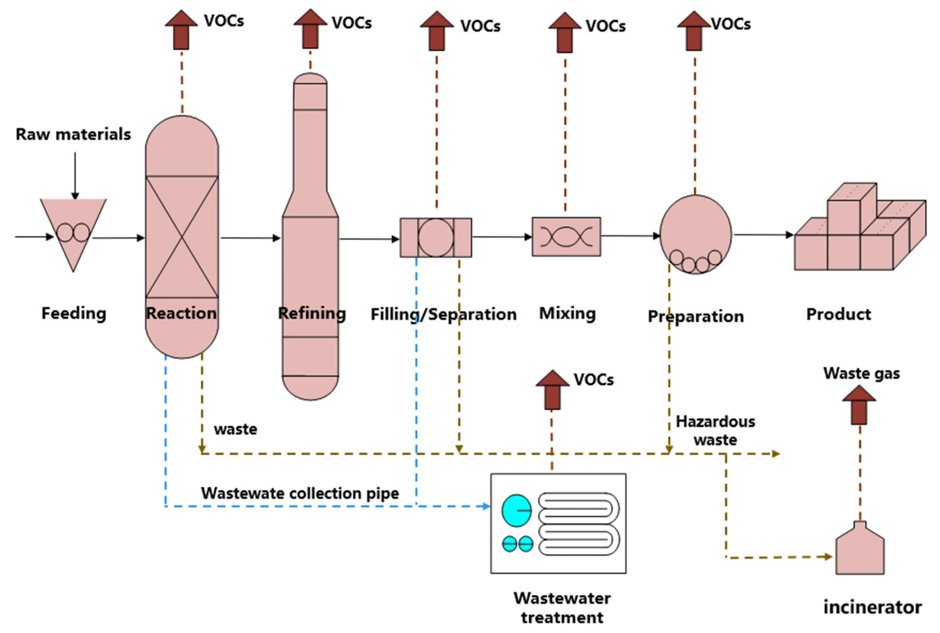 Controlling emissions