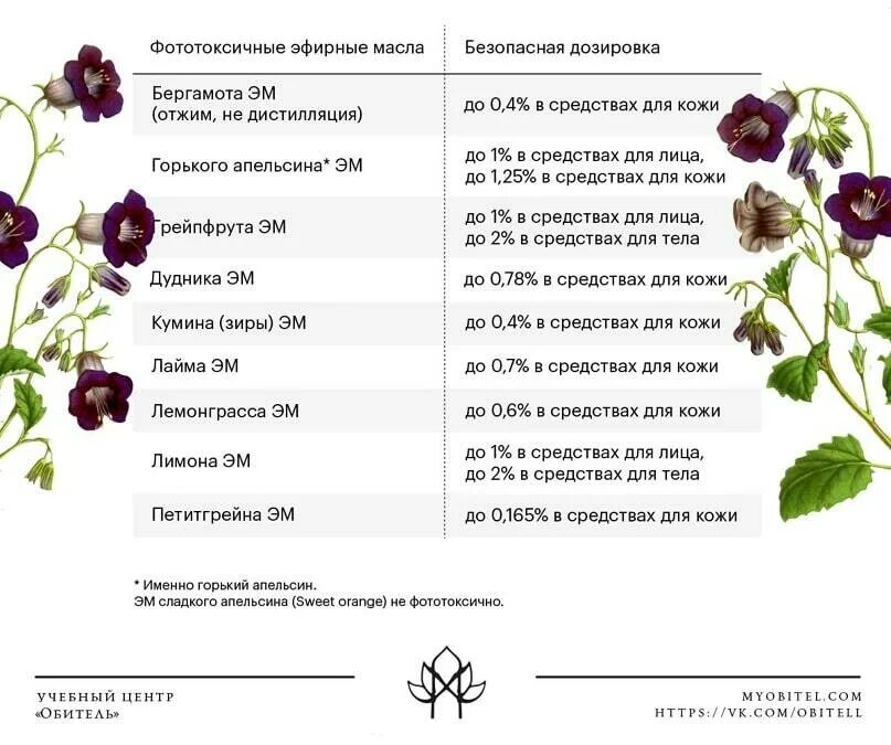 Эфирные масла снижающие давление