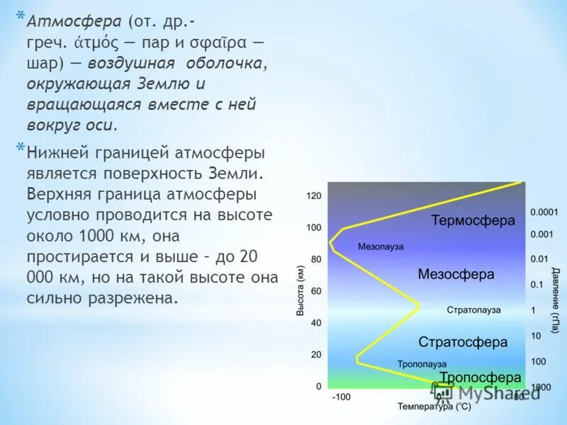 Стандартное атмосферное. Нижняя граница атмосферы. Что является границей атмосферы. Что является нижней границей атмосферы. Нижняя граница атмосферы поверхность.