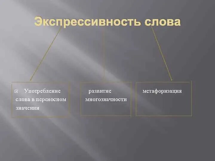 Компоненты эмоций экспрессивный. Примеры экспрессии в тексте. Стилистическую и эмоционально-экспрессивную окраску. Экспрессивность это простыми словами. Эмоционально-экспрессивная окраска.