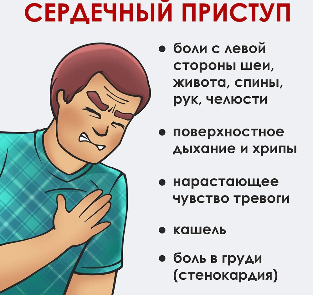 Как происходит инфаркт у человека. Сердечный приступ. перечный сриступ. сердечный приступ симптомы. инфаркт инсульт сердечный приступ.