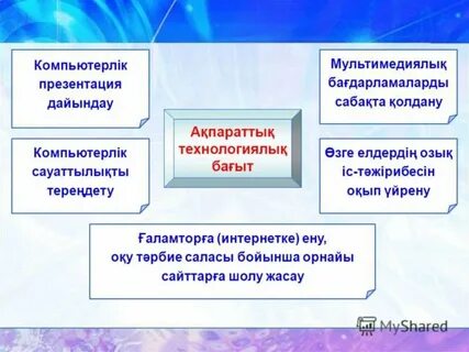 Ақпараттық коммуникациялық технологиялар