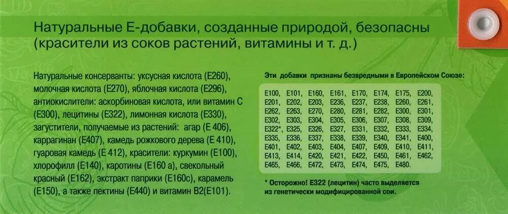 Добавки в пищу е. Таблица безопасных пищевых добавок. таблица пищевых добавок е безопасные. натуральные пищевые добавки е. список вредных е добавок?.