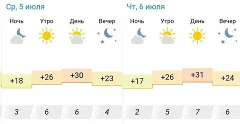 Погода в агрызе на завтра по часам