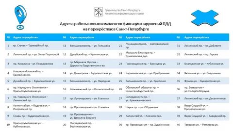 Комитет информатизация петербург