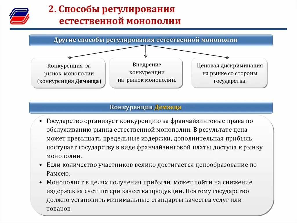 Кто устанавливает цены на товары и услуги. Методы государственного регулирования монополий. Метод ценового регулирования естественных монополий. Неценовые методы регулирования естественной монополии. Ценовые методы регулирования естественных монополий.