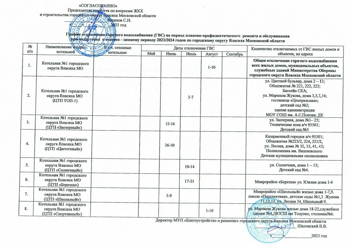 График отключения горячей воды курган 2024