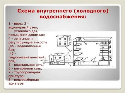 Внутри элемента