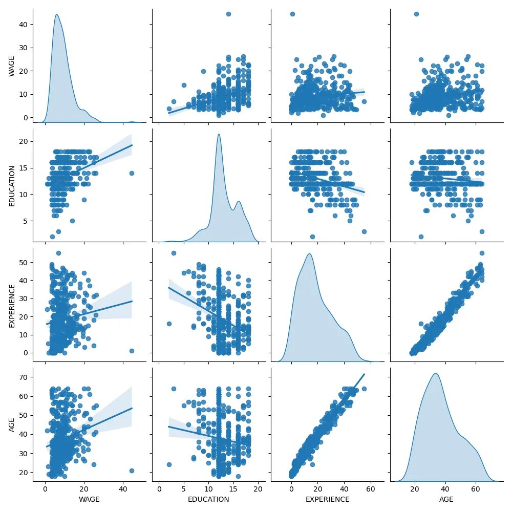 Sklearn datasets. Gaussiannb sklearn. scikit-learn примеры. sklearn алгоритмы. sklearn классификация.