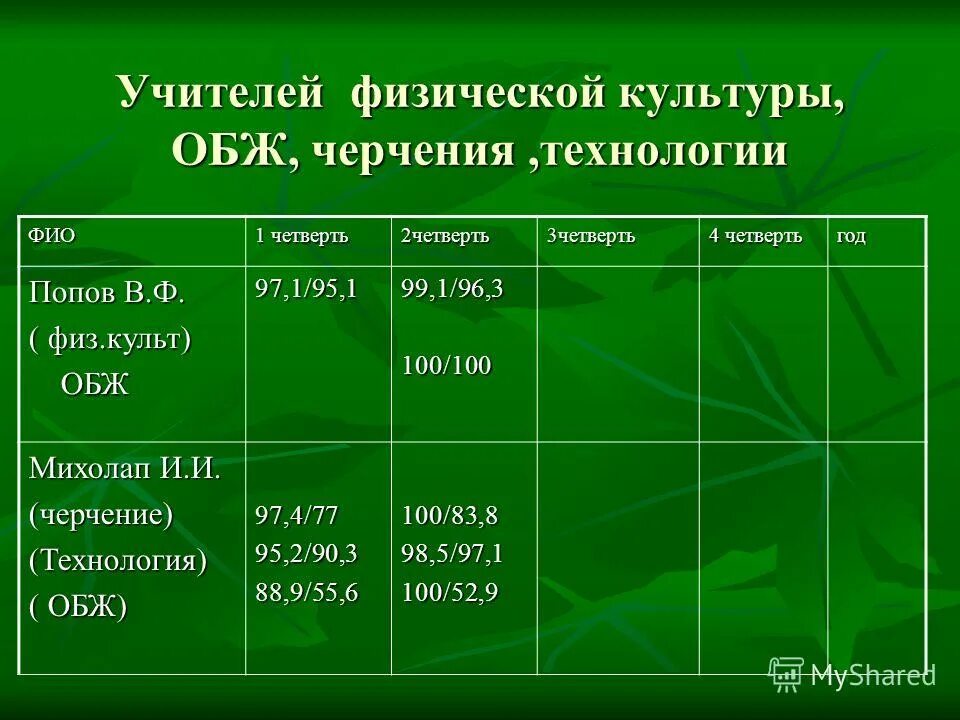 Анализ итогов первой учебной четверти. Рейтинги анализ по выполнению планов. Анализ работы за первое полугодие. Анализ учебной работы 1 четверти. Анализ деятельности древних банков.
