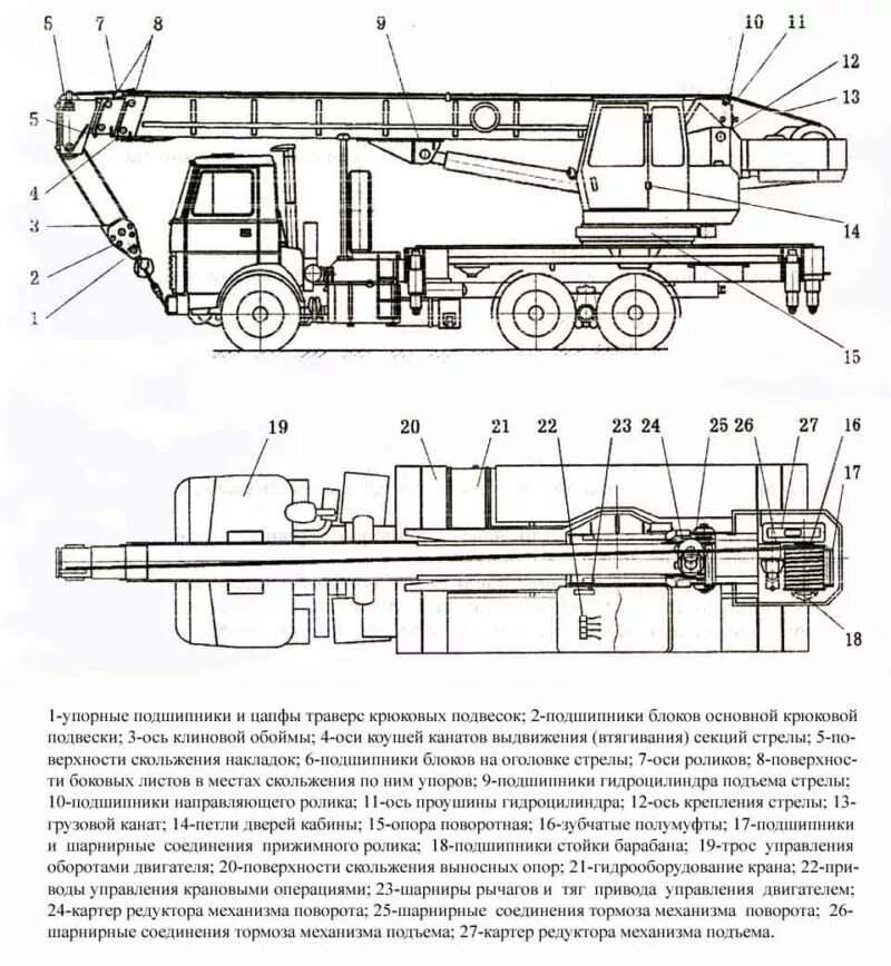 Общее устройство крана. Схема смазки автокрана кс. техническое устройство автокрана кс 35715. карта смазки крана кс-45717. приборы безопасности крана кс35715.