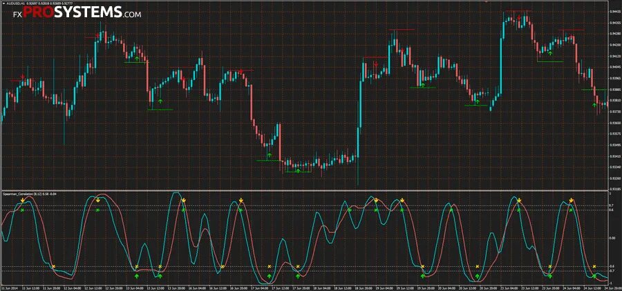 What is the indicator. Индикатор корреляции tradingview. indicator bsg binary. индикатор тренд фильтр. indicator bsg binary volume.